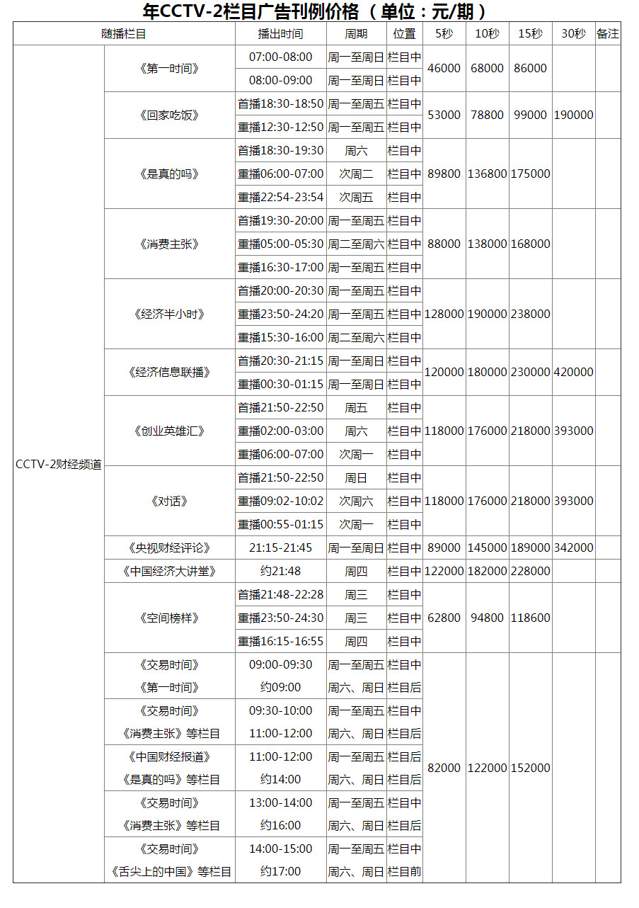 2020年CCTV2央视二套电视广告投放收费价格明细表