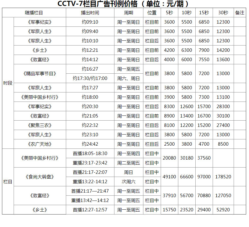 CCTV7央视七套（国防军事频道）电视广告投放收费价格标准