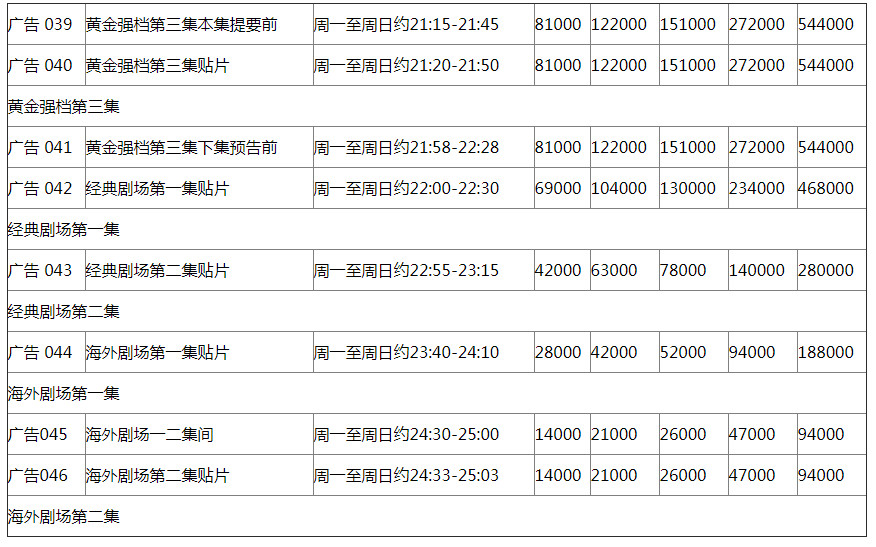 CCTV8央视八套（中央电视台电视剧频道）电视广告投放收费价格标准