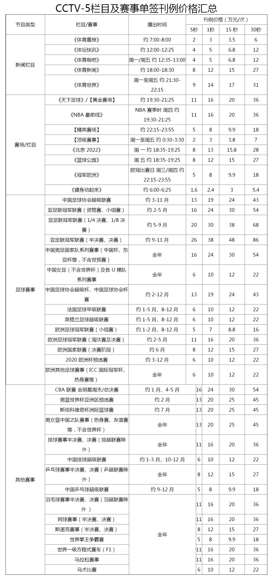 CCTV5央视五套（体育频道）电视广告投放收费价格标准