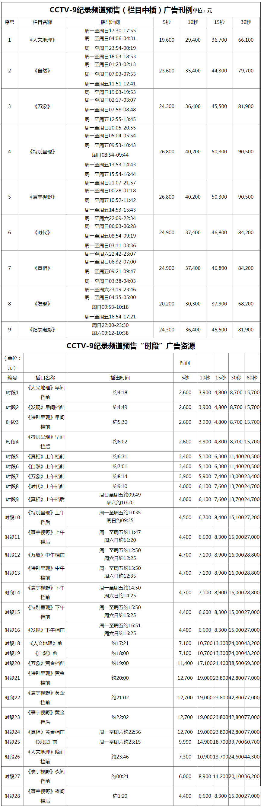 CCTV9央视九套（央视纪录频道）电视广告投放收费价格标准