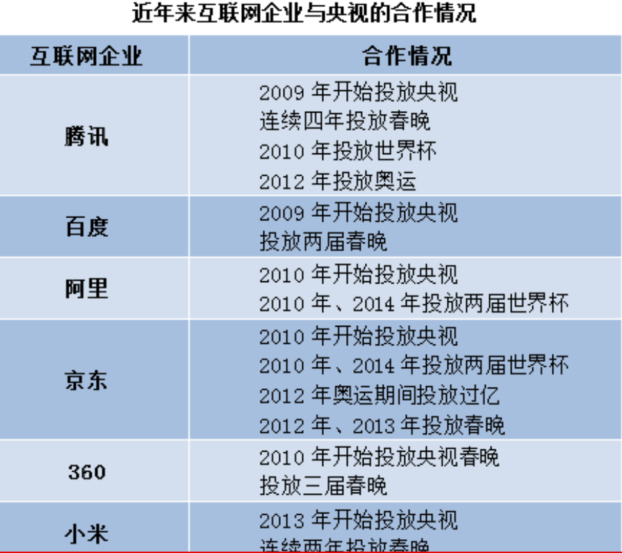 CCTV：大品牌的选择