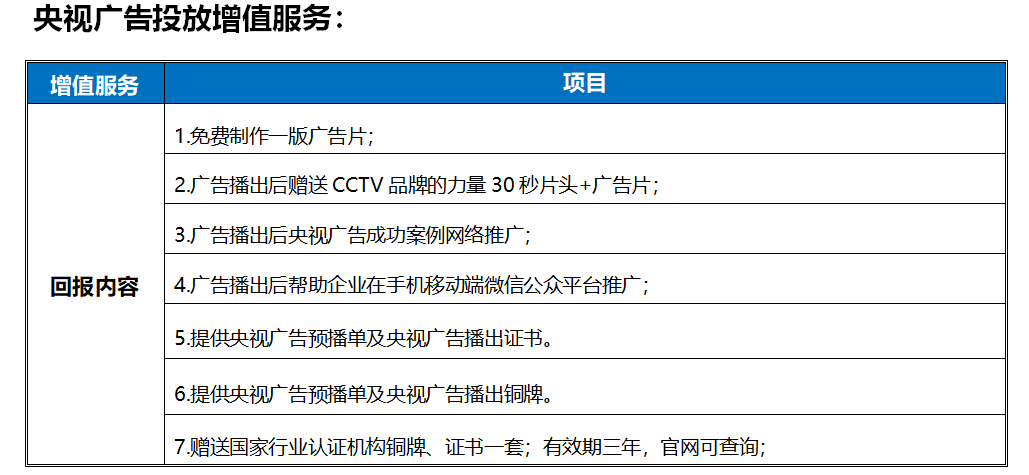 2020年CCTV品牌宣传方案四