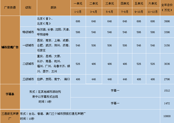 天气预报cctv1y广告价格